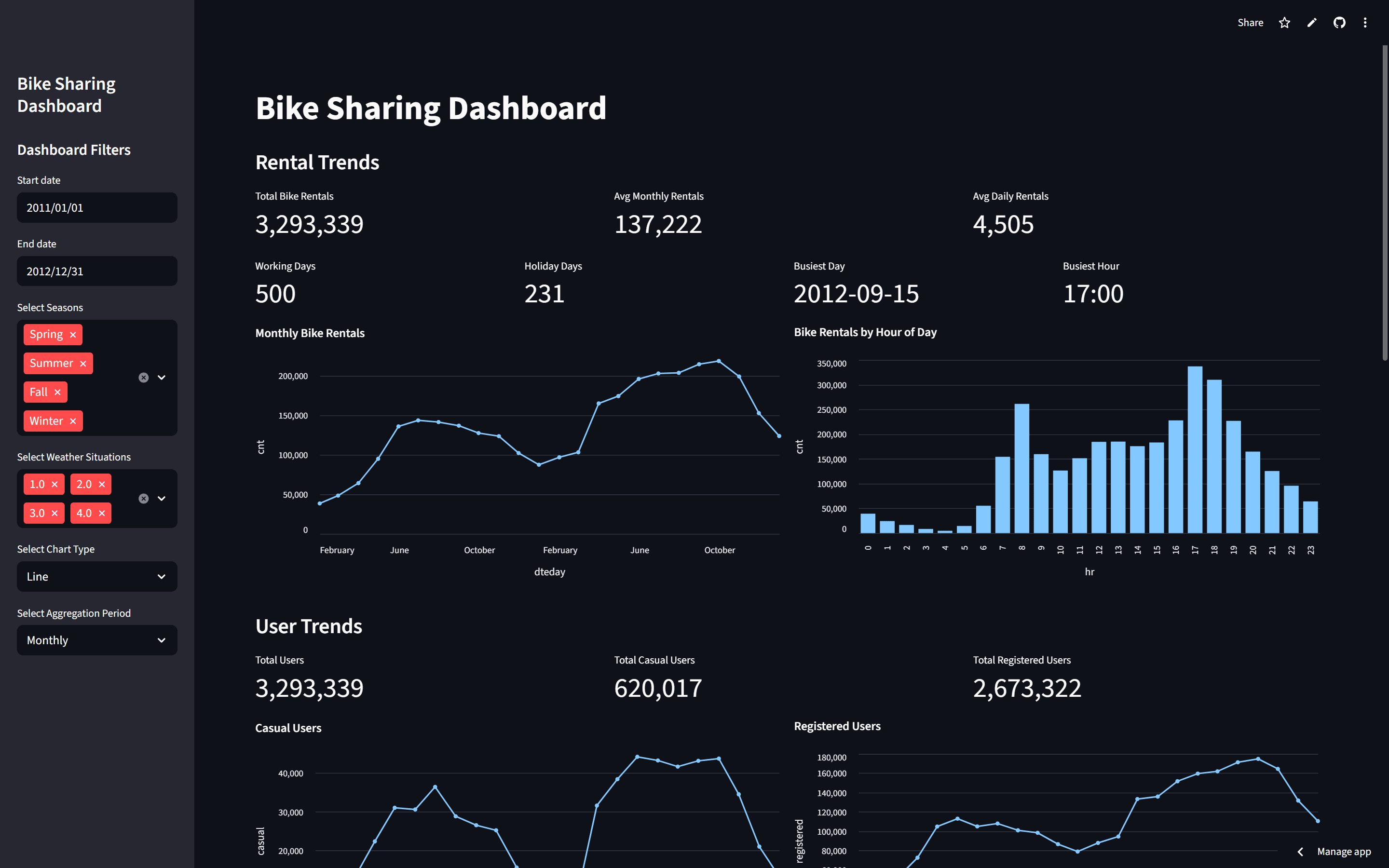 1. Bike Sharing Rent Analysis
